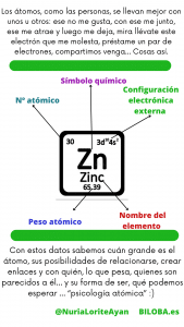 zn-tabla-periodica-explicado